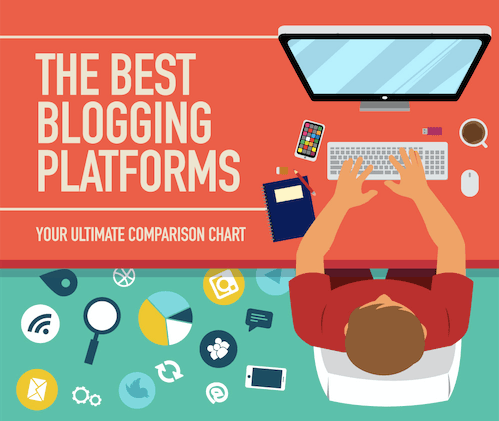 Top Blogging Websites