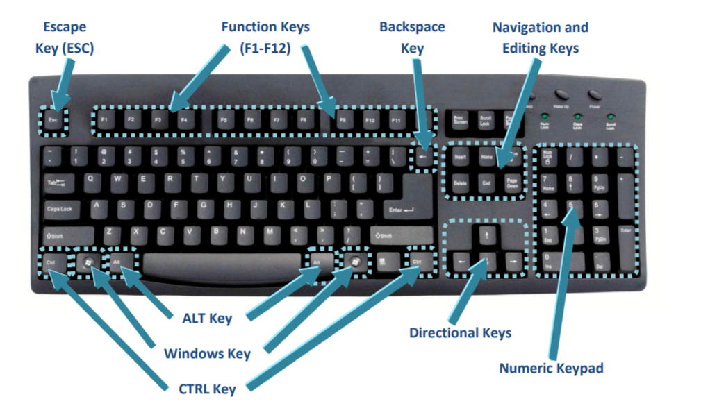computer all shortcut key