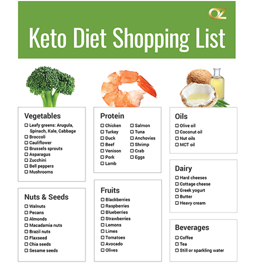 keto diet