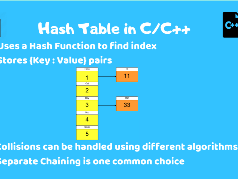What is Hashing in Data Structure
