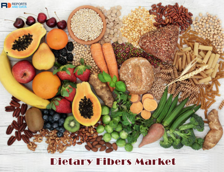 Dietary Fibers: Why It Is Finding Takers Post COVID-19