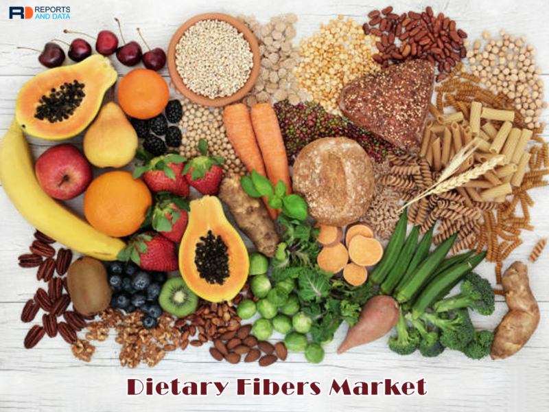 Dietary Fibers: Why It Is Finding Takers Post COVID-19