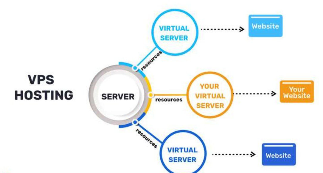 What is the Difference Between VPS and VDS? The Ultimate Guide